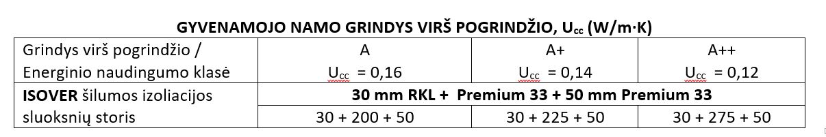 Medinės grindys virš vėdinamo pogrindžio