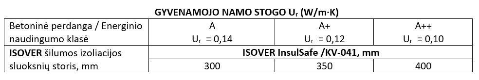 Pučiama vata ant betoninės perdangos
