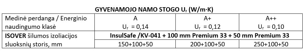 Pučiama vata ant medinės perdangos
