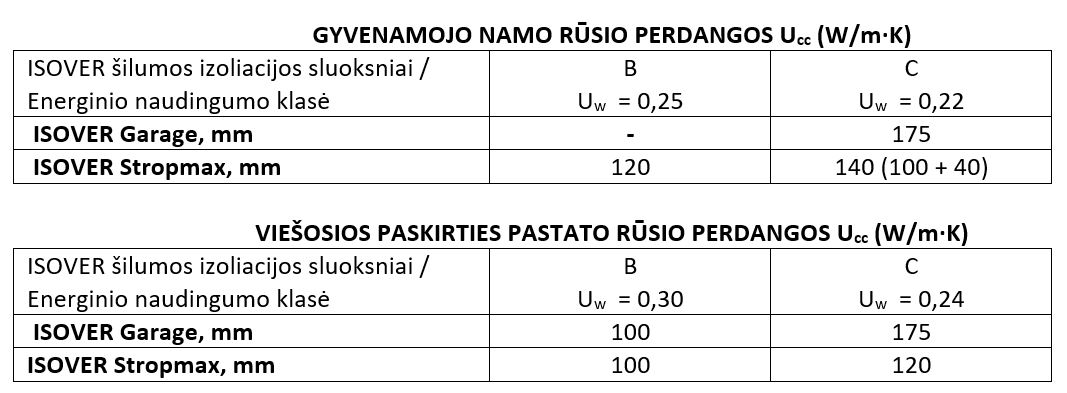 Rūsių lubos (renovacija)