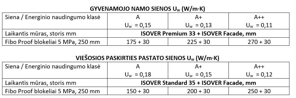 Vėdinamas fasadas (su plieninių strypų sistema)
