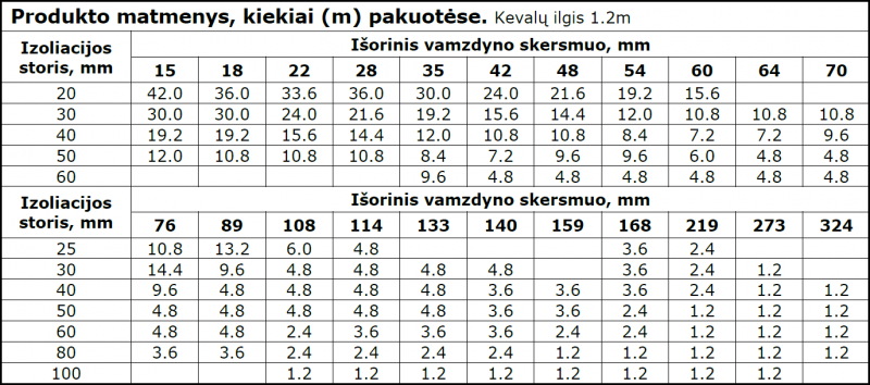 Climpipe matmenys ir kiekiai